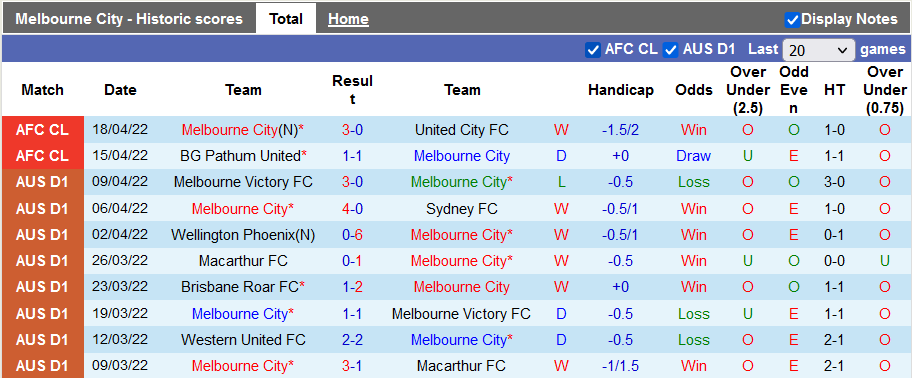 Nhận định, soi kèo Melbourne City vs Jeonnam Dragons, 21h ngày 21/4 - Ảnh 1