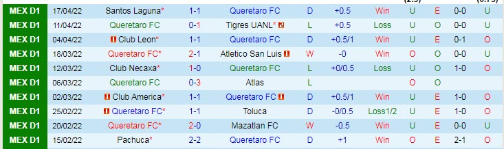 Phân tích kèo hiệp 1 Queretaro vs Cruz Azul, 9h ngày 22/4 - Ảnh 1