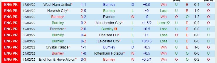 Soi bảng dự đoán tỷ số chính xác Burnley vs Southampton, 1h45 ngày 22/4 - Ảnh 2