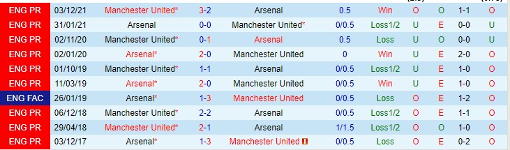 Đội hình dự kiến mạnh nhất Arsenal vs MU, 18h30 ngày 23/4 - Ảnh 4