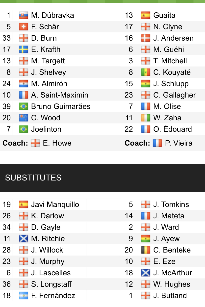 Đội hình ra sân chính thức Newcastle vs Crystal Palace, 1h45 ngày 21/4 (cập nhật) - Ảnh 1