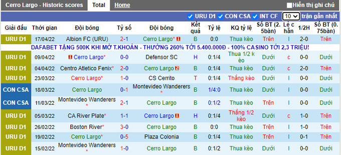 Nhận định, soi kèo Cerro Largo vs Nacional, 6h00 ngày 23/4 - Ảnh 1