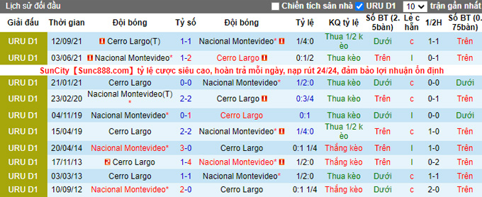 Nhận định, soi kèo Cerro Largo vs Nacional, 6h00 ngày 23/4 - Ảnh 3