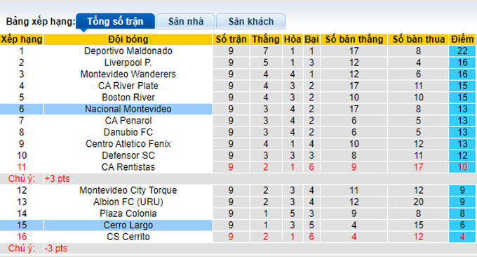 Nhận định, soi kèo Cerro Largo vs Nacional, 6h00 ngày 23/4 - Ảnh 4