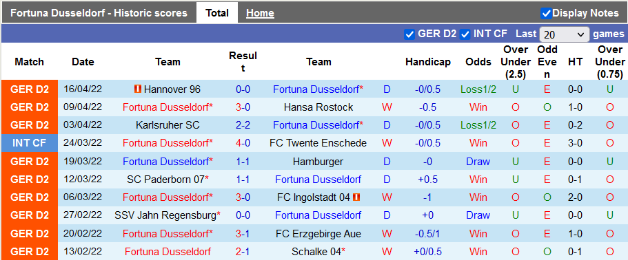 Nhận định, soi kèo Dusseldorf vs Dynamo Dresden, 23h30 ngày 22/4 - Ảnh 1