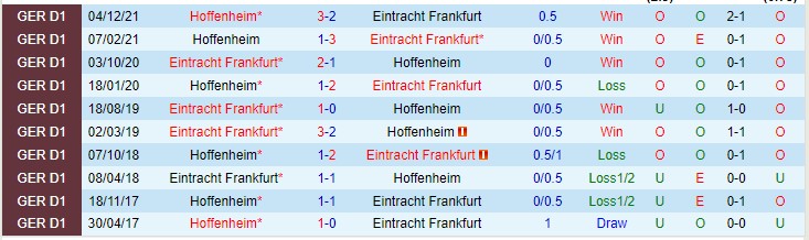 Nhận định soi kèo Eintracht Frankfurt vs Hoffenheim, 20h30 ngày 23/4 - Ảnh 3