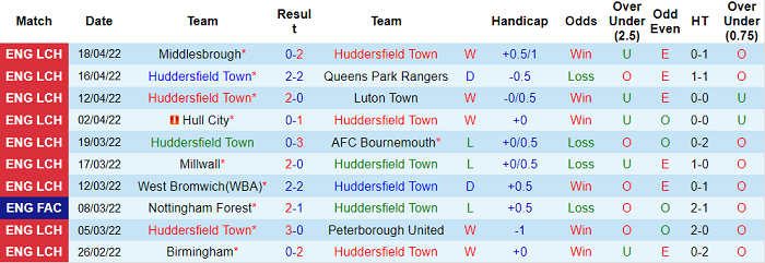 Nhận định, soi kèo Huddersfield vs Barnsley, 1h45 ngày 23/4 - Ảnh 1