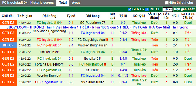 Nhận định, soi kèo Karlsruher vs Ingolstadt, 23h30 ngày 22/4 - Ảnh 2