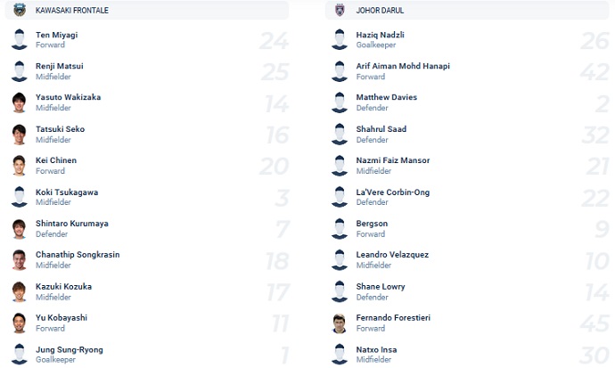 Nhận định, soi kèo Kawasaki Frontale vs Johor Darul Ta'zim, 21h00 ngày 21/4 - Ảnh 2