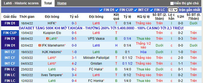 Nhận định, soi kèo Lahti vs KuPS, 22h00 ngày 22/4 - Ảnh 1