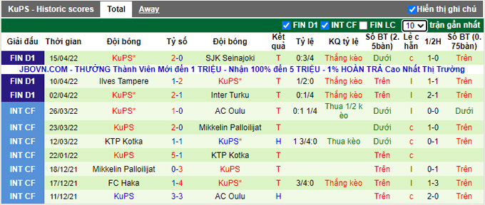 Nhận định, soi kèo Lahti vs KuPS, 22h00 ngày 22/4 - Ảnh 2