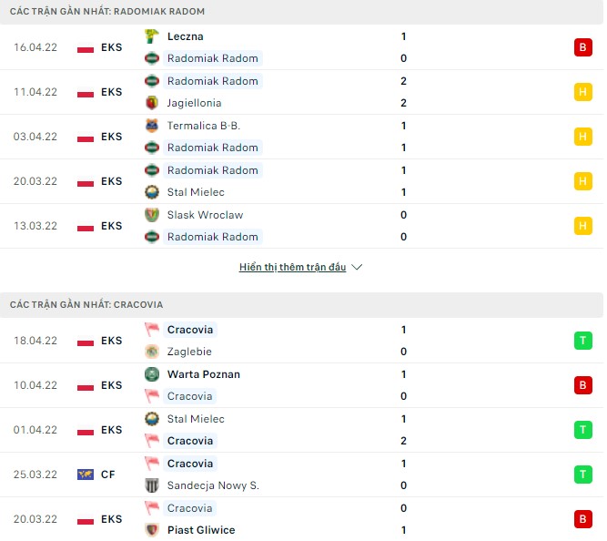 Nhận định, soi kèo Radomiak Radom vs Cracovia, 23h00 ngày 22/04 - Ảnh 1