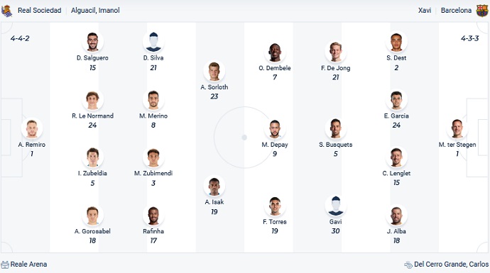 Nhận định, soi kèo Sociedad vs Barcelona, 2h30 ngày 22/4 - Ảnh 2