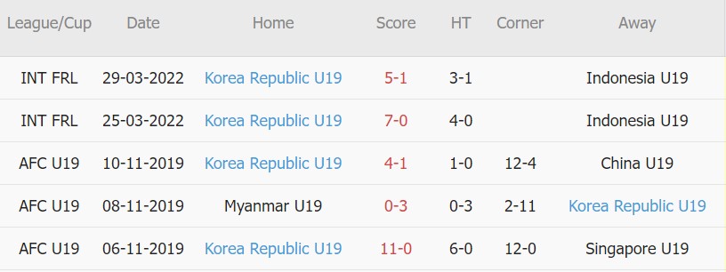 Nhận định, soi kèo U23 Việt Nam vs U20 Hàn Quốc, 19h00 ngày 22/04 - Ảnh 2