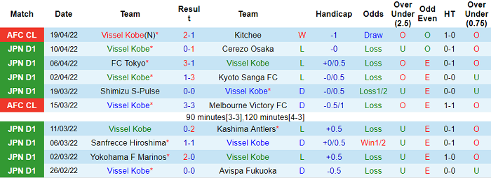 Nhận định, soi kèo Vissel Kobe vs Chiangrai, 21h ngày 22/4 - Ảnh 1