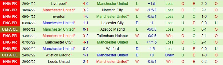 Soi kèo chẵn/ lẻ Arsenal vs MU, 18h30 ngày 23/4 - Ảnh 3