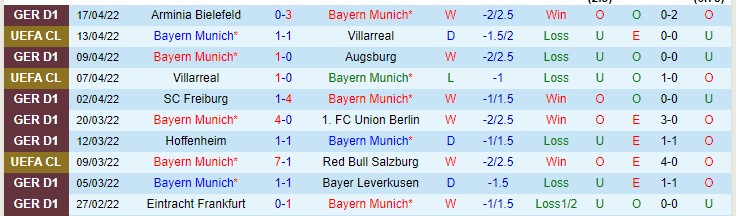 Biến động tỷ lệ kèo Bayern Munich vs Dortmund, 23h30 ngày 23/4 - Ảnh 3