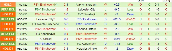 Nhận định soi kèo Cambuur vs PSV, 2h ngày 24/4 - Ảnh 2