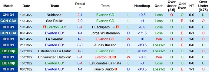 Nhận định, soi kèo Everton vs Palestino, 7h00 ngày 23/4 - Ảnh 3