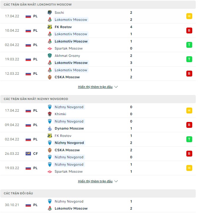 Nhận định, soi kèo Lokomotiv vs Nizhny Novgorod, 20h30 ngày 23/04 - Ảnh 1