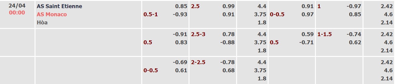 Nhận định, soi kèo St Etienne vs Monaco, 00h00 ngày 24/04 - Ảnh 1