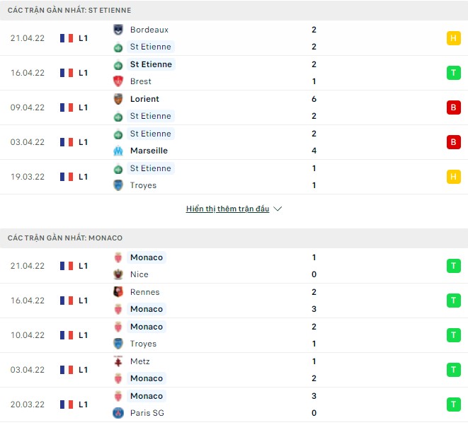 Nhận định, soi kèo St Etienne vs Monaco, 00h00 ngày 24/04 - Ảnh 2