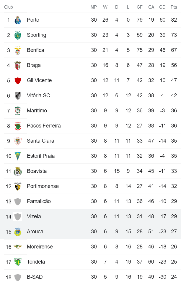 Nhận định, soi kèo Vizela vs Arouca, 2h15 ngày 23/4 - Ảnh 4