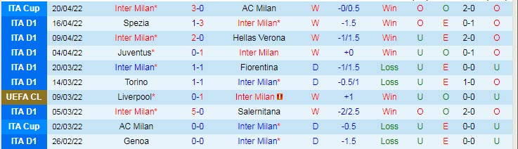 Phân tích kèo hiệp 1 Inter Milan vs Roma, 23h ngày 23/4 - Ảnh 1