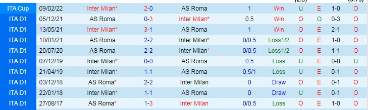 Phân tích kèo hiệp 1 Inter Milan vs Roma, 23h ngày 23/4 - Ảnh 3
