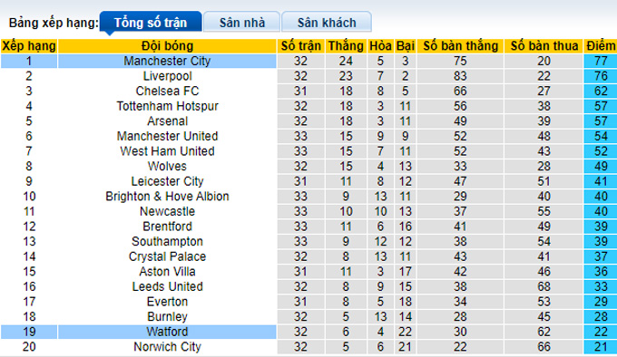 Phân tích kèo hiệp 1 Man City vs Watford, 21h00 ngày 23/4 - Ảnh 4
