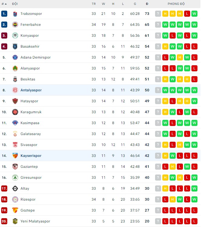 Nhận định, soi kèo Antalyaspor vs Kayserispor, 00h30 ngày 25/04 - Ảnh 3