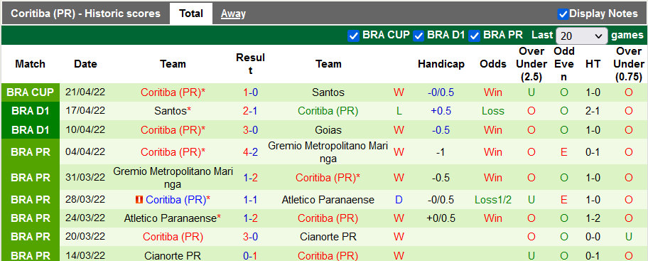Nhận định, soi kèo Atletico Mineiro vs Coritiba, 7h ngày 24/4 - Ảnh 2