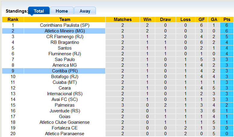Nhận định, soi kèo Atletico Mineiro vs Coritiba, 7h ngày 24/4 - Ảnh 4