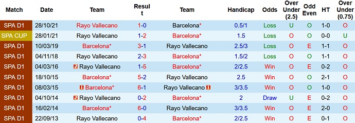 Nhận định, soi kèo Barcelona vs Vallecano, 2h00 ngày 25/4 - Ảnh 4