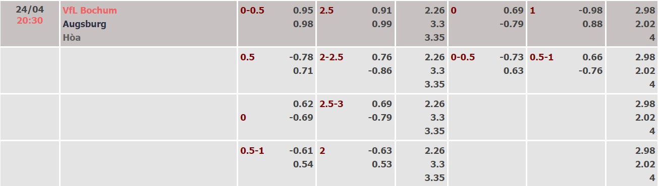 Nhận định, soi kèo Bochum vs Augsburg, 20h30 ngày 24/04 - Ảnh 1