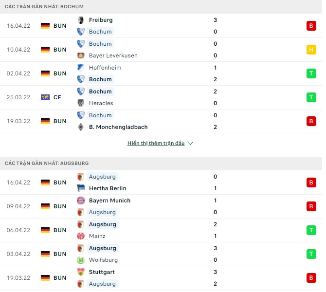 Nhận định, soi kèo Bochum vs Augsburg, 20h30 ngày 24/04 - Ảnh 2