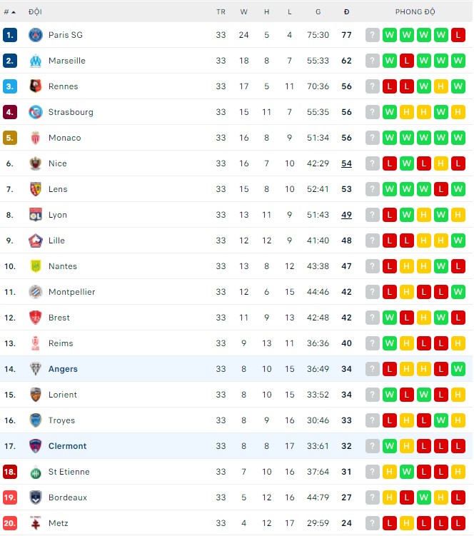 Nhận định, soi kèo Clermont vs Angers, 20h00 ngày 24/04 - Ảnh 4