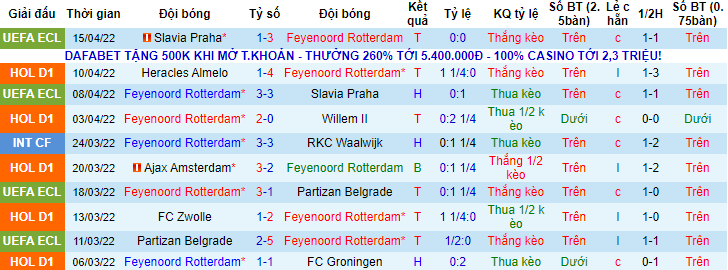 Nhận định, soi kèo Feyenoord vs Utrecht, 19h30 ngày 24/4 - Ảnh 1