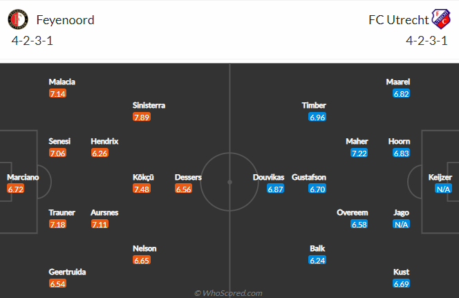 Nhận định, soi kèo Feyenoord vs Utrecht, 19h30 ngày 24/4 - Ảnh 4