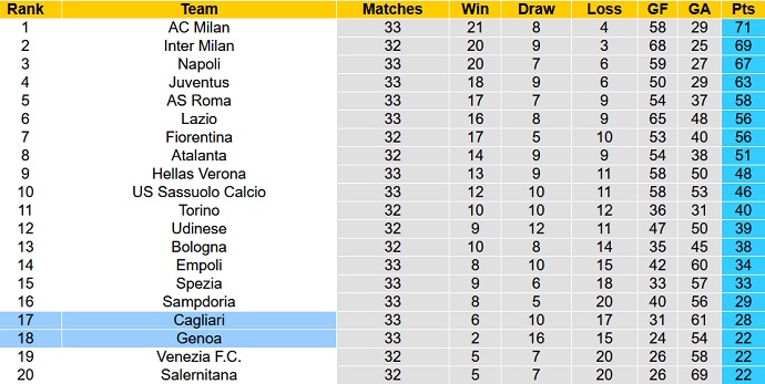 Nhận định, soi kèo Genoa vs Cagliari, 23h00 ngày 24/4 - Ảnh 1