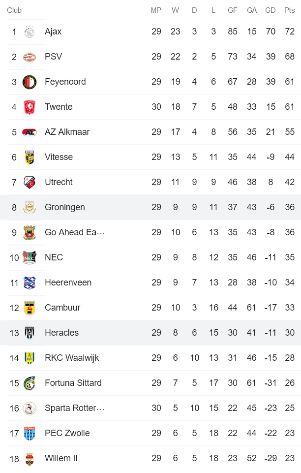 Nhận định, soi kèo Groningen vs Heracles, 19h30 ngày 24/4 - Ảnh 4