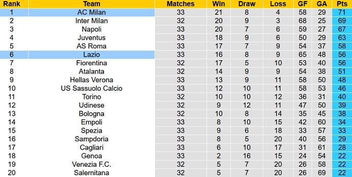 Nhận định, soi kèo Lazio vs AC Milan, 1h45 ngày 25/4 - Ảnh 1