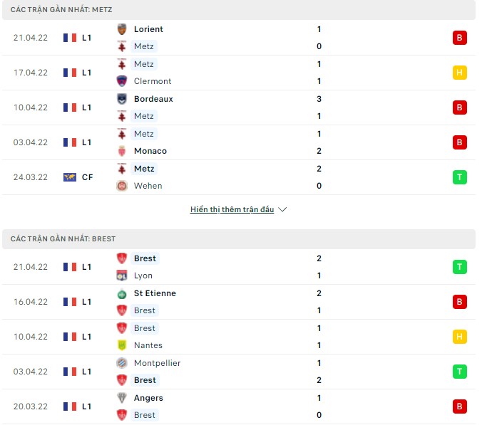 Nhận định, soi kèo Metz vs Brest, 20h00 ngày 24/04 - Ảnh 2