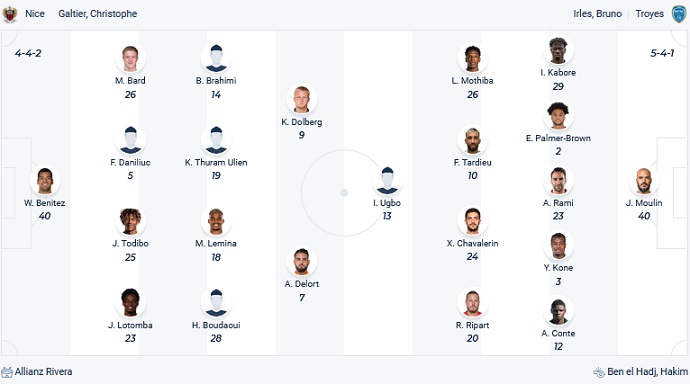 Nhận định, soi kèo Nice vs Troyes, 20h00 ngày 24/4 - Ảnh 2