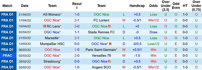 Nhận định, soi kèo Nice vs Troyes, 20h00 ngày 24/4 - Ảnh 3