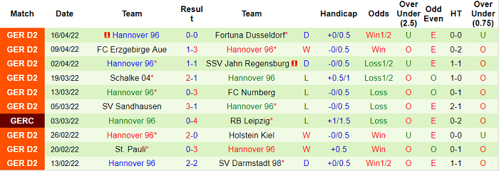 Nhận định, soi kèo Paderborn vs Hannover, 18h30 ngày 24/4 - Ảnh 2