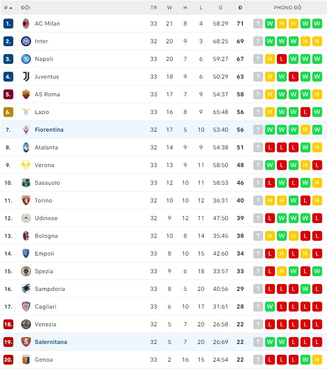 Nhận định, soi kèo Salernitana vs Fiorentina, 17h30 ngày 24/04 - Ảnh 3