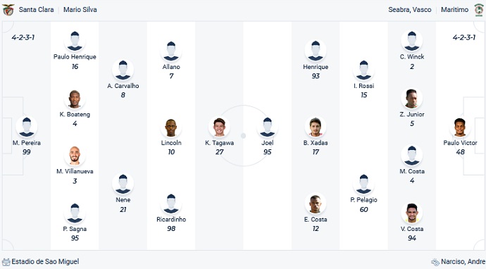 Nhận định, soi kèo Santa Clara vs Marítimo, 0h00 ngày 24/4 - Ảnh 2