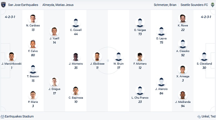 Nhận định, soi kèo SJ Earthquake vs Seattle Sounders, 9h00 ngày 24/4 - Ảnh 2