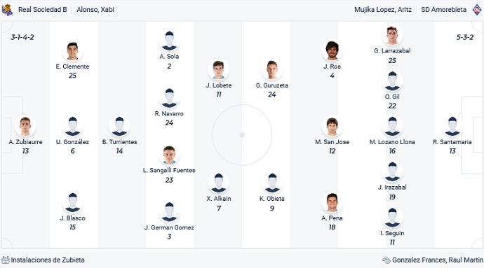 Nhận định, soi kèo Sociedad B vs Amorebieta, 19h00 ngày 23/4 - Ảnh 2